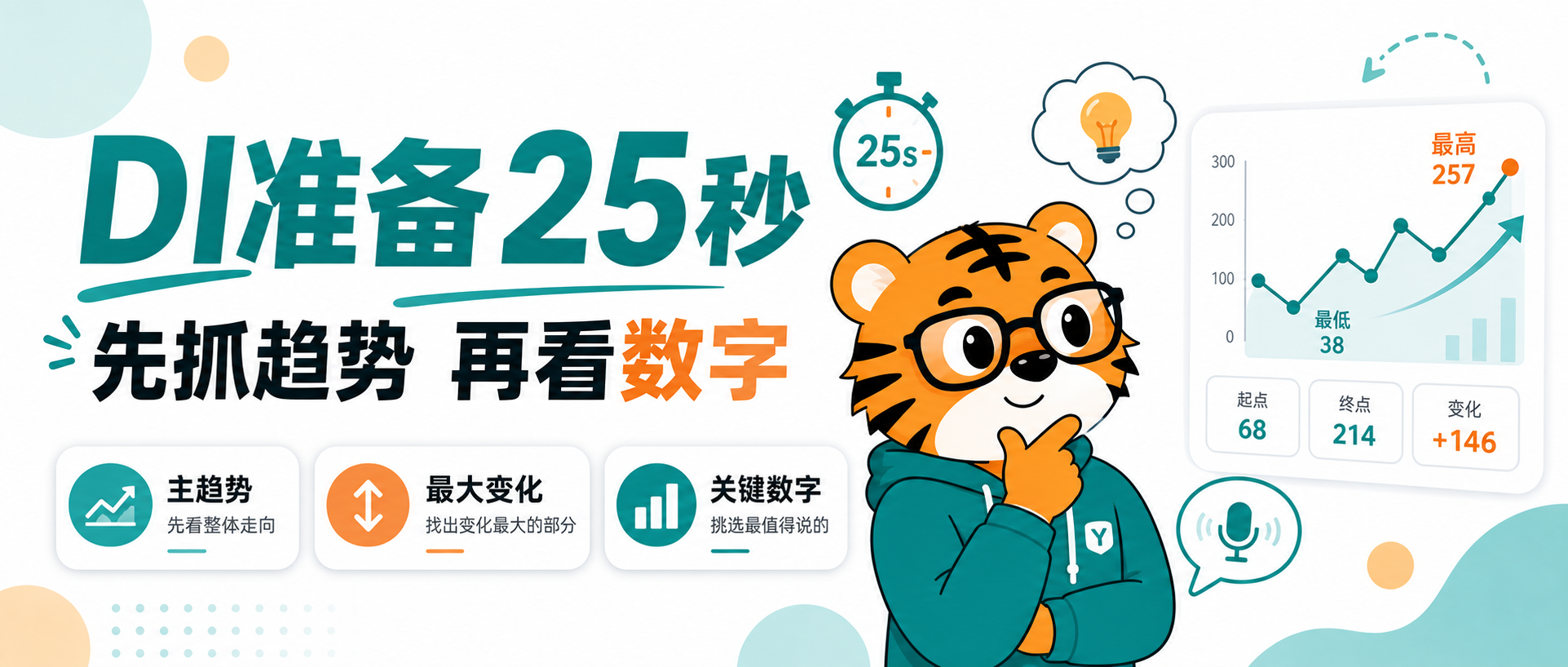 PTE口语DI准备25秒别乱报数字先抓主趋势和最大变化2026