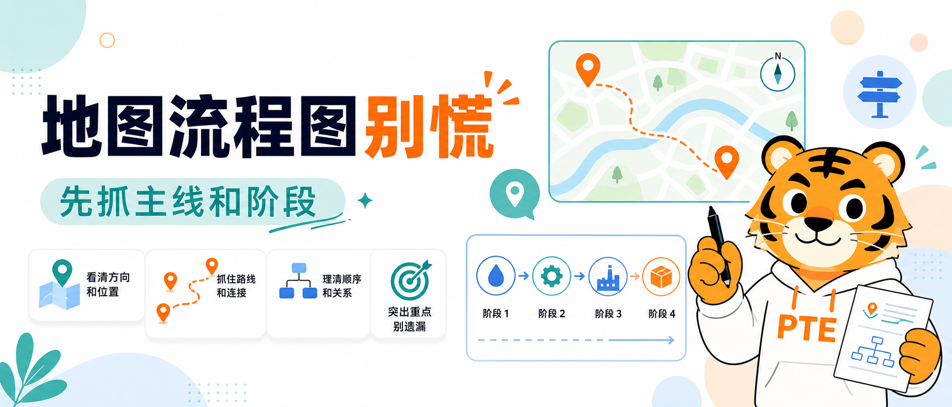 PTE口语DI看到地图和流程图别慌先说方向阶段和主线2026