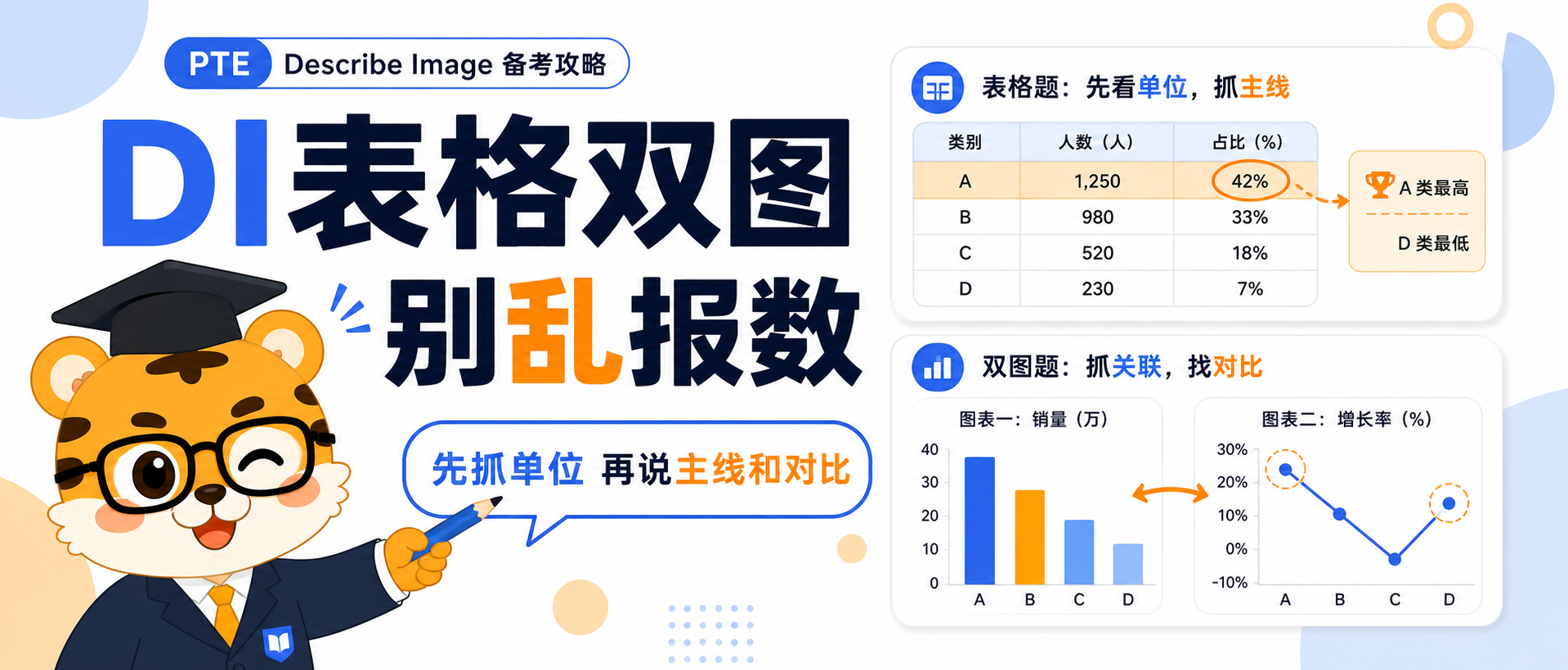 PTEDI表格和双图别逐项报数先抓单位和对比主线会更稳2026