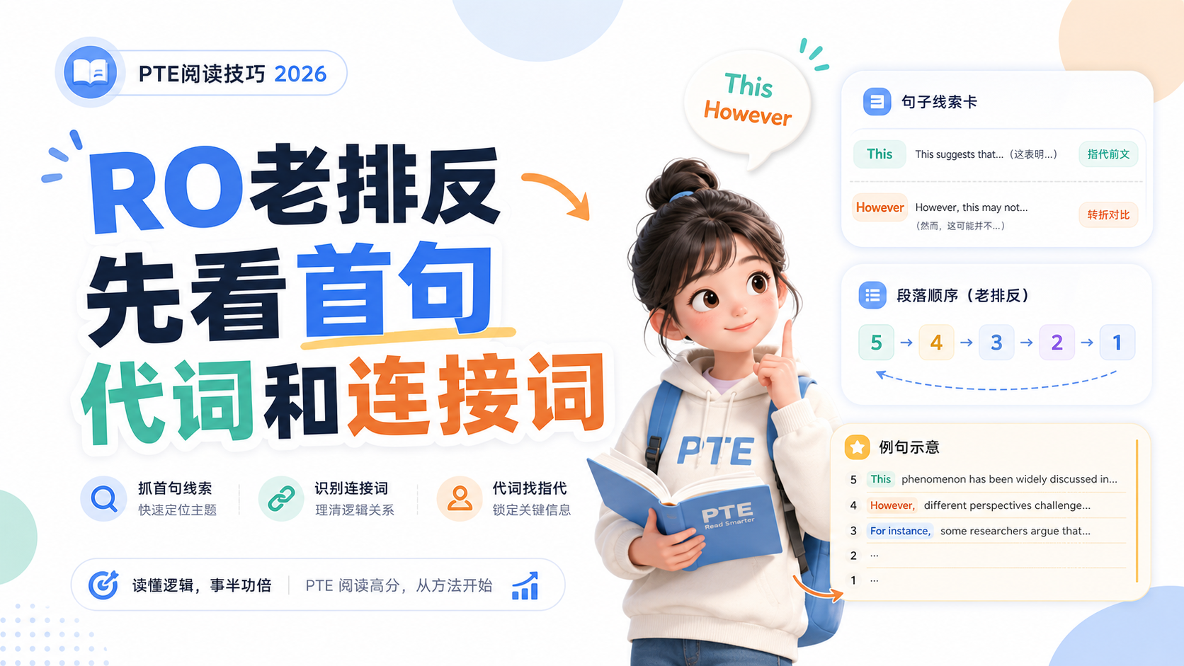 2026年PTE阅读RO老是排反先看首句代词和连接词再动手呀