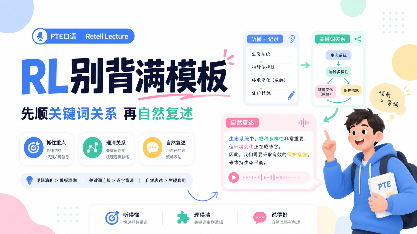 2026年PTE RL别乱背满模板内容太像背稿真的可能直接吃零分