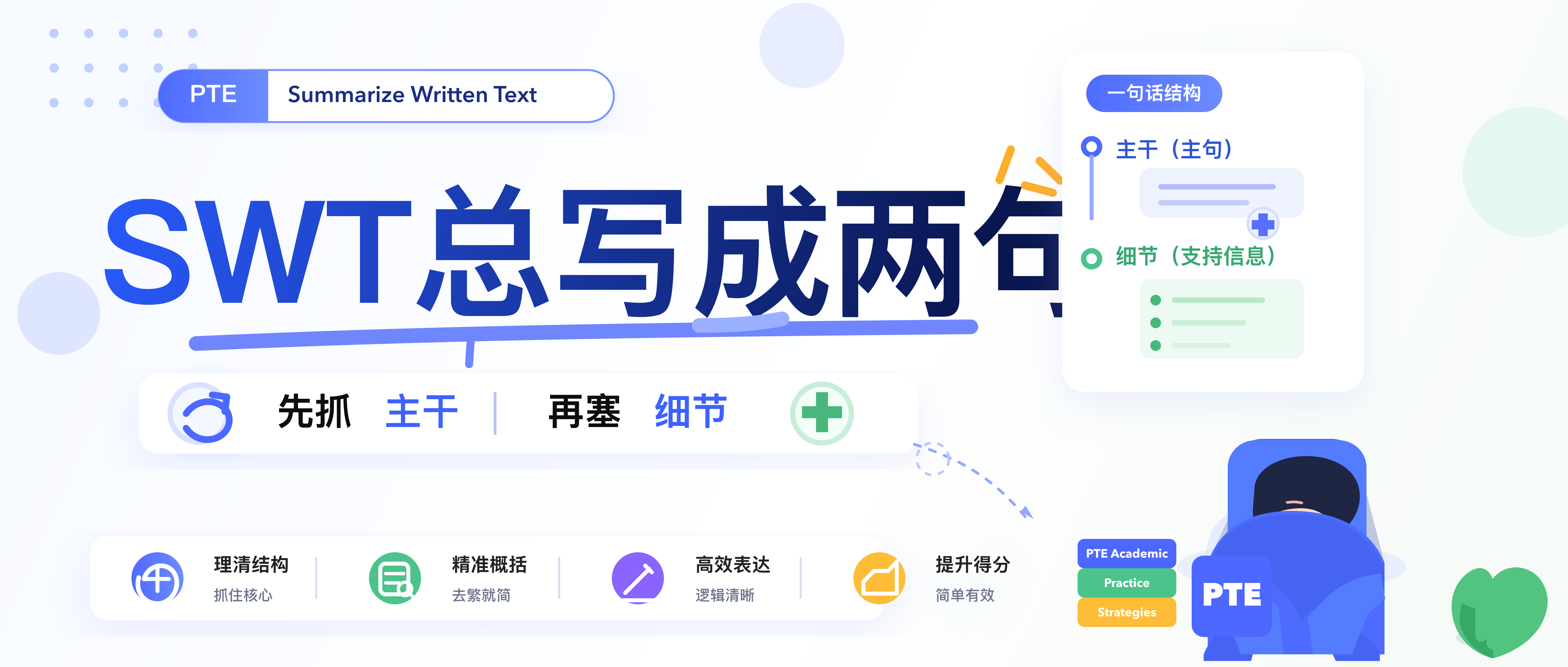 2026年PTE写作SWT总写成两句先抓主干再把细节塞进一句里