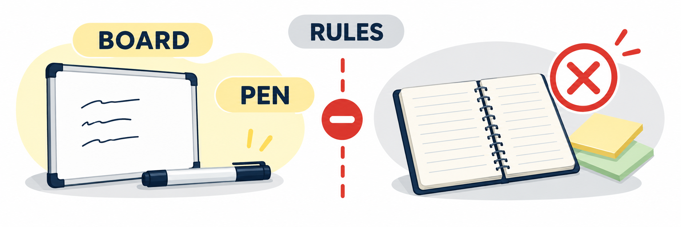 The boundary between personal notes and PTE test materials