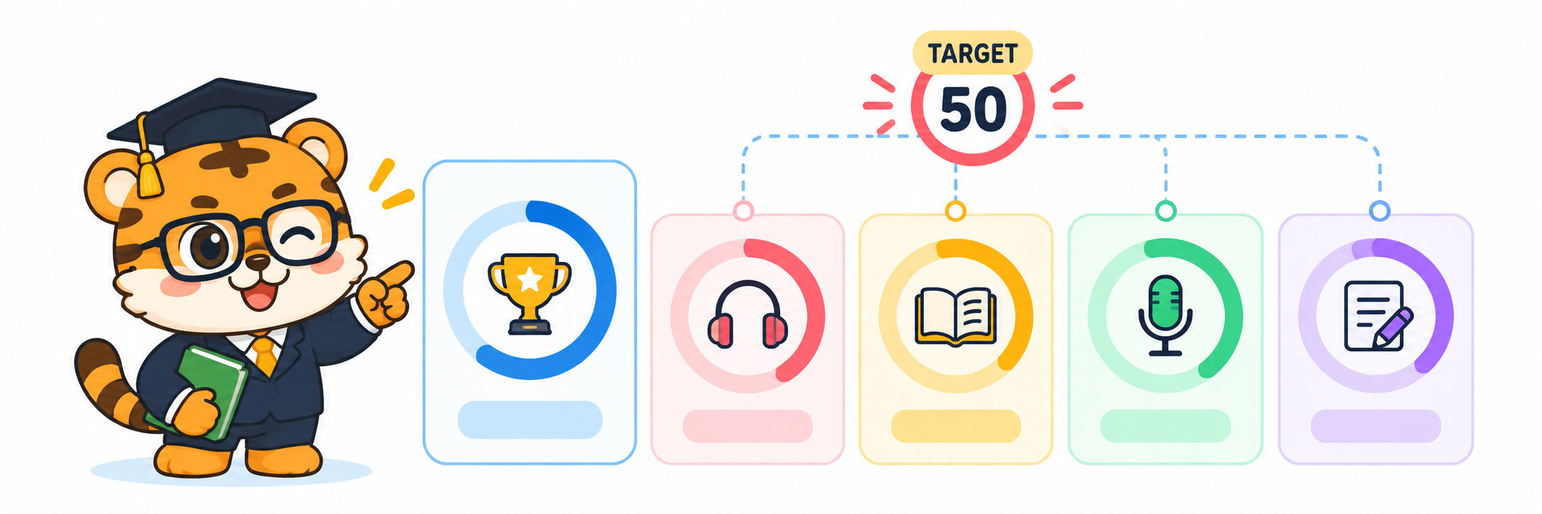 Overall and skill score targets