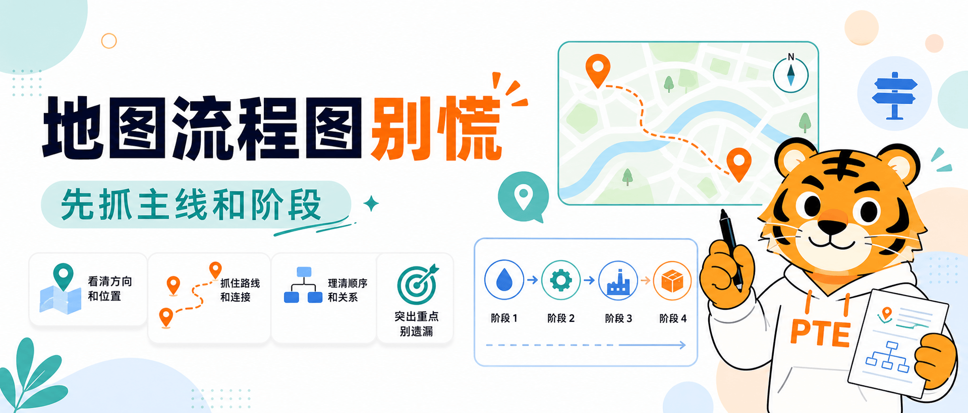 Don't Panic: Mastering Maps and Flowcharts in PTE DI by Focusing on Direction and Main Lines